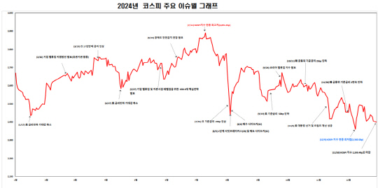 [한국거래소 제공]